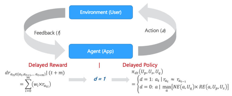 Figure 3. Delayed Reward — Policy based RL formulation (Image by Author)