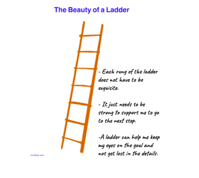 A ladder is a much more efficient way of reaching your goal (Image by author)