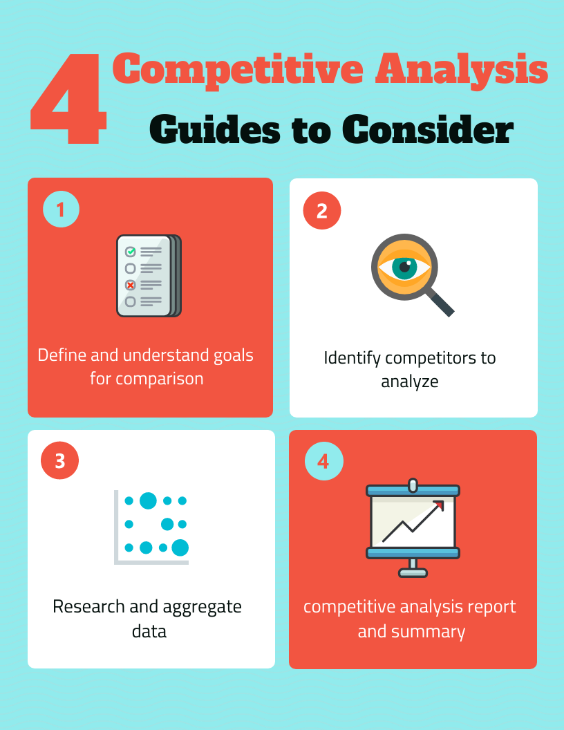 A quick competitive analysis infographic I put together in Venngage.