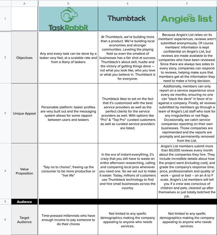 Examples of Competitive Analysis 1