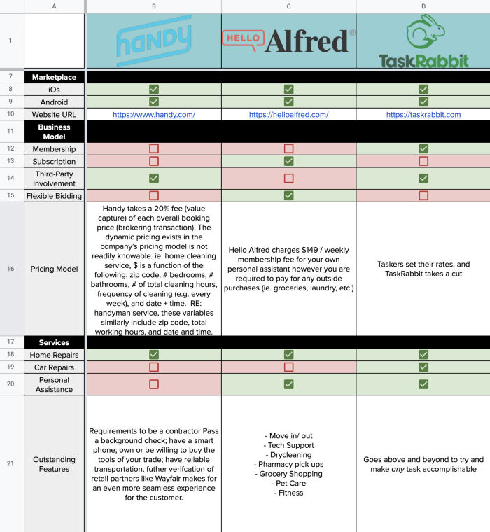 Examples of Competitive Analysis 2