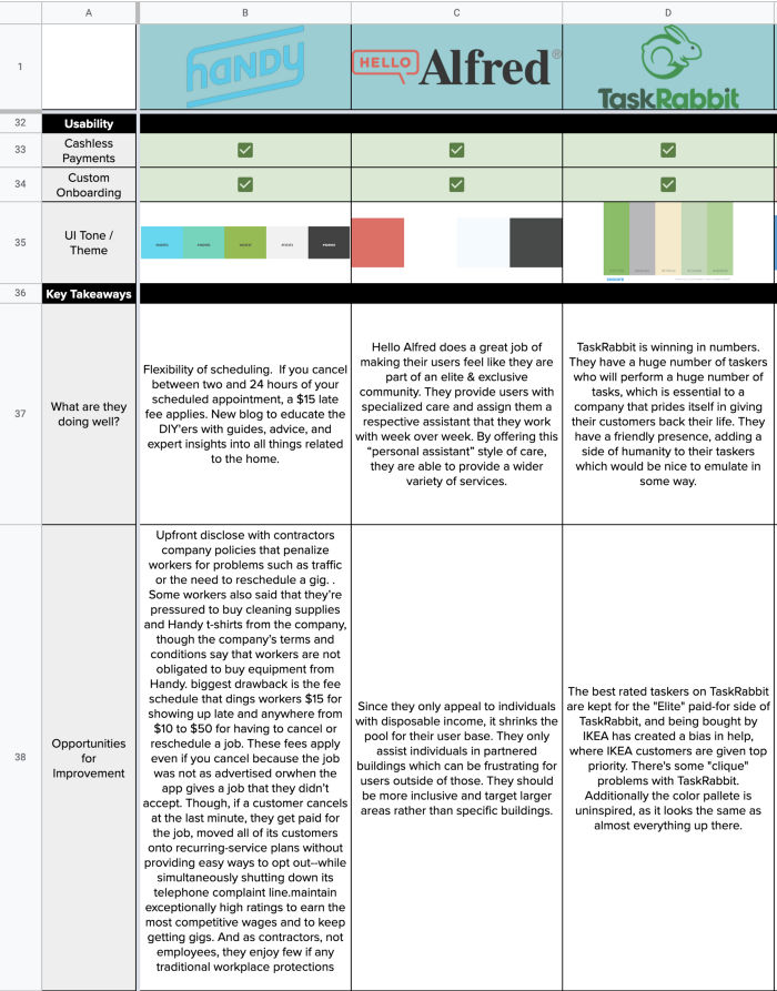 Examples of Competitive Analysis 3