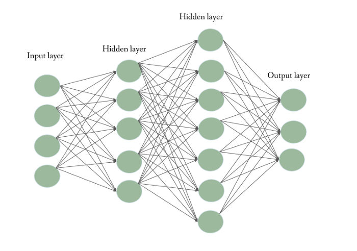 Neural Networks Model.