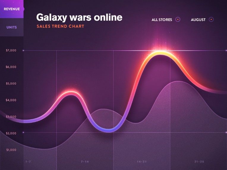 Line Chart by Mike | Creative Mints