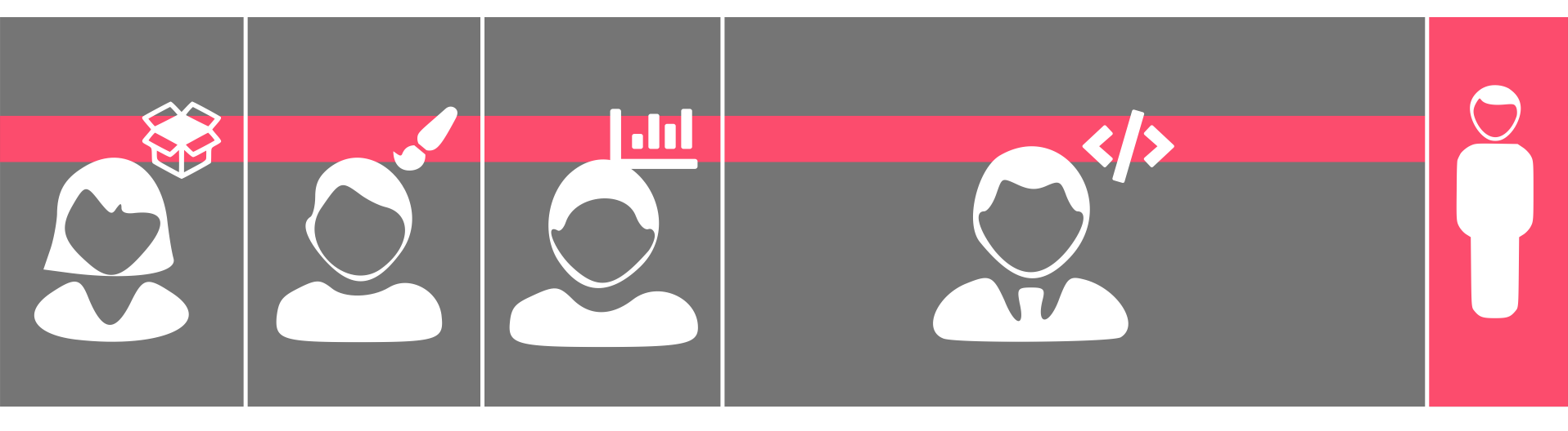 Distribution of responsibilities from the optimisation specialist