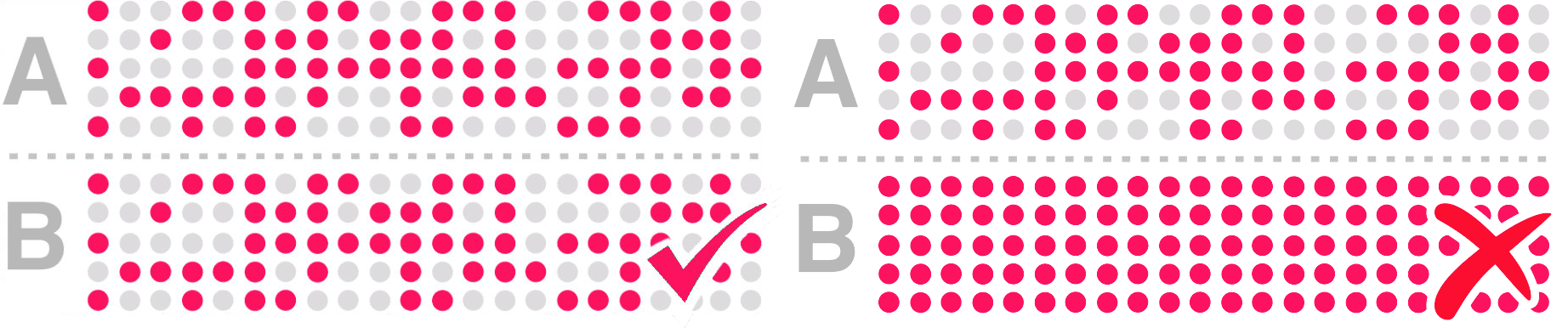 Counting traffic: Correct/Incorrect counting