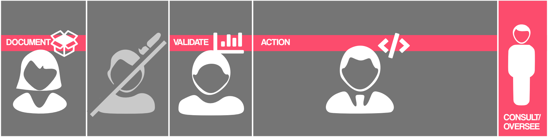 Responsibility for counting split across the users