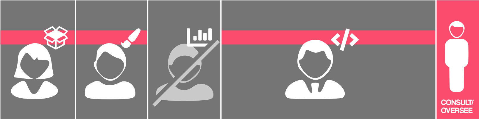 The task for monitoring a test for early indications of issues