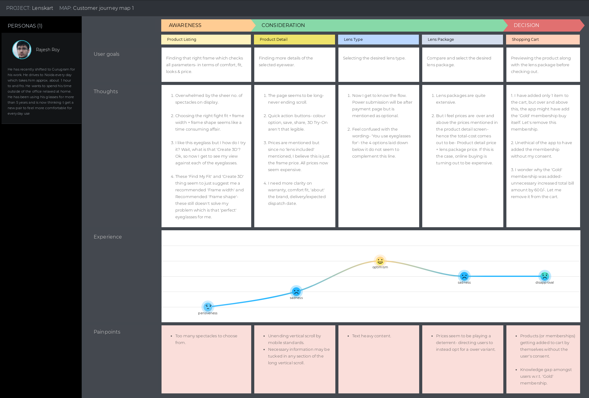 Customer journey map for Rajesh