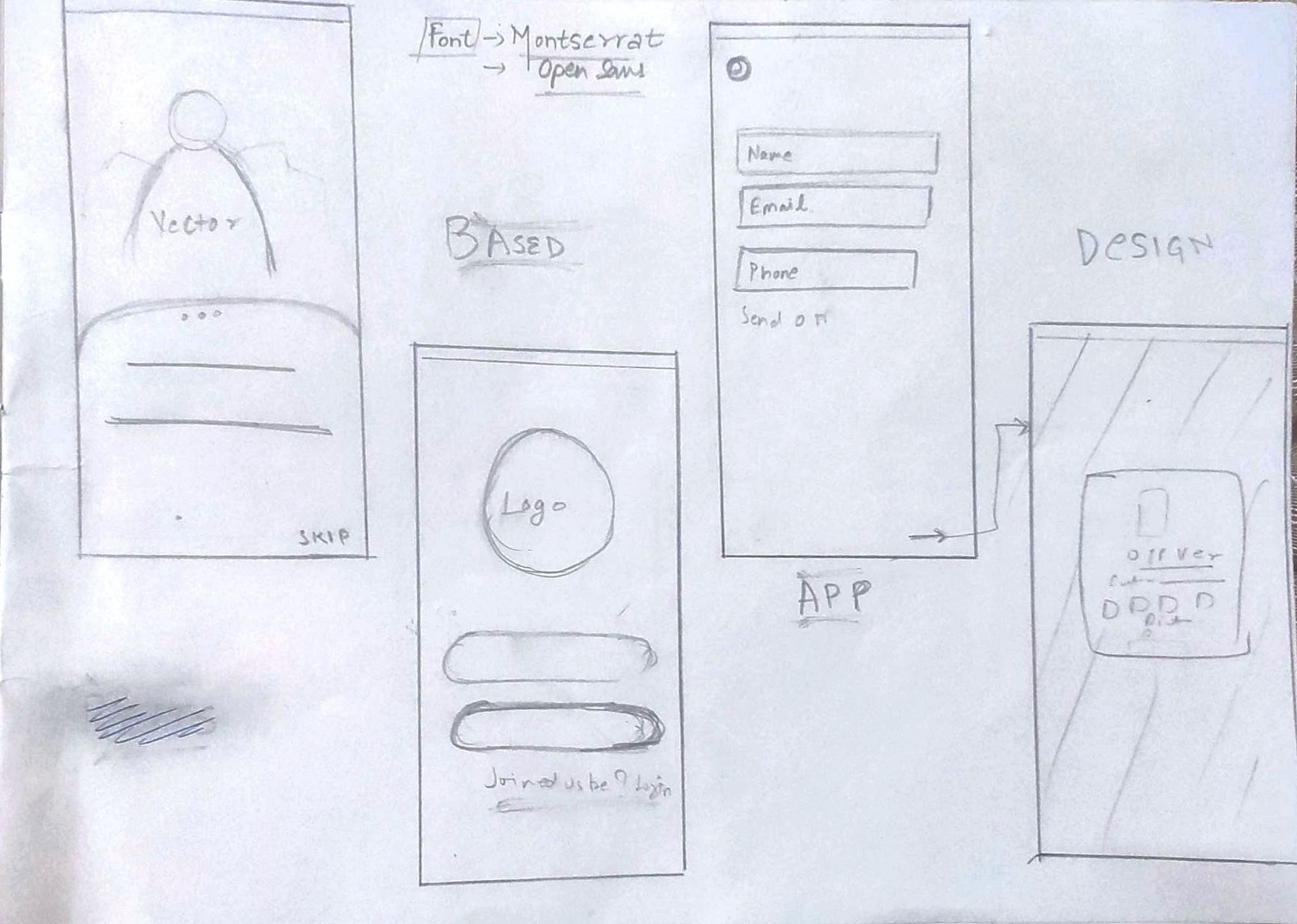 A glimpse to the wireframing on paper