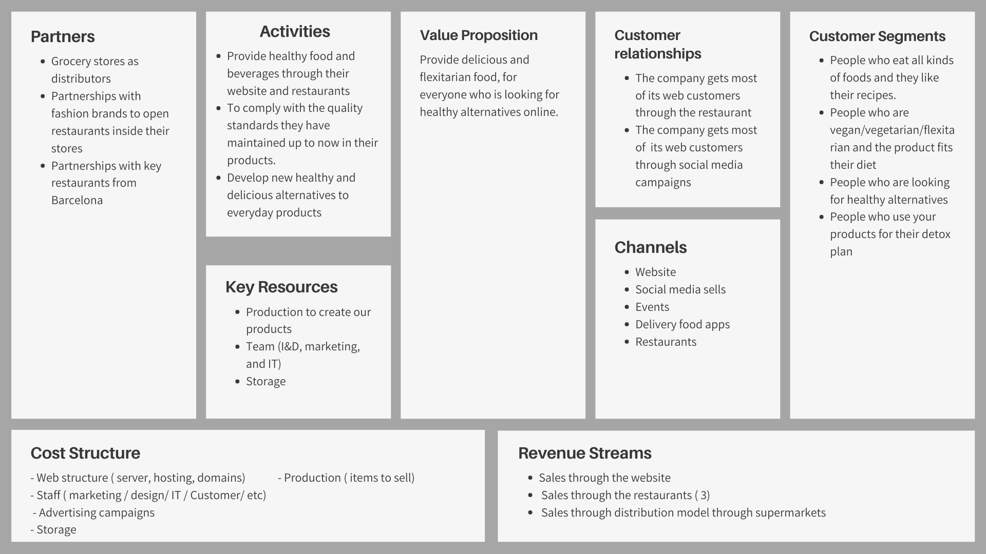 Business Model Canvas build with Canva