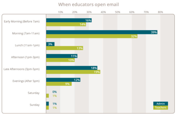 Source: Agile Education Marketing