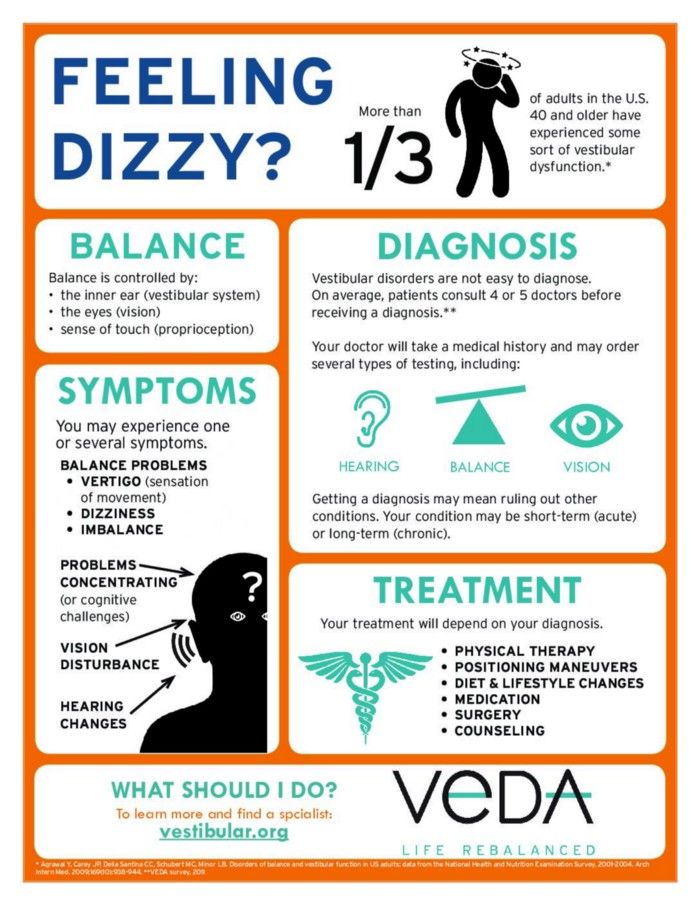Vestibular Dysfunction Awareness Poster from the Vestibular Disorders Association