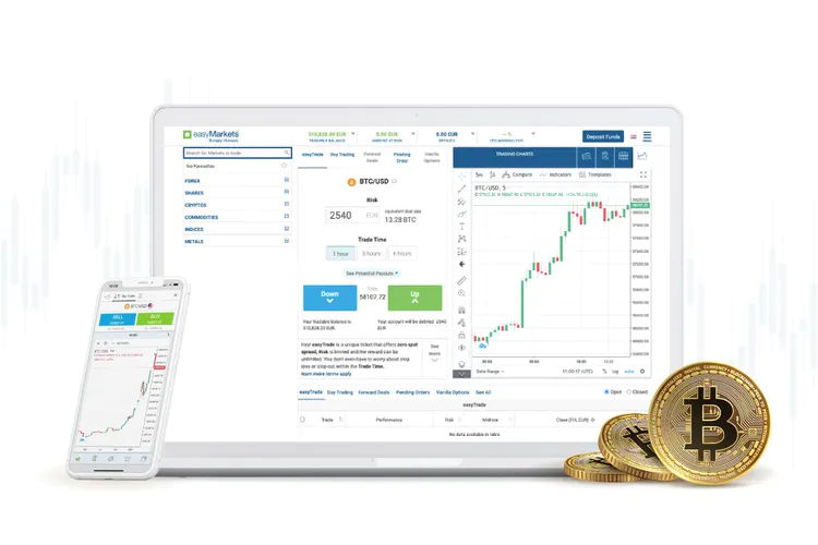 (Screenshot: easyMarkets.com Bitcoin trading)