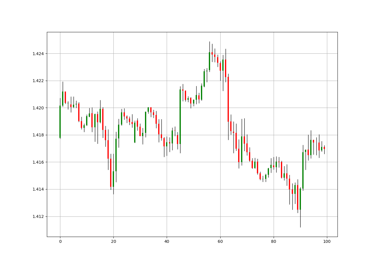 innovative-pattern-recognition-using-python-application-on-financial