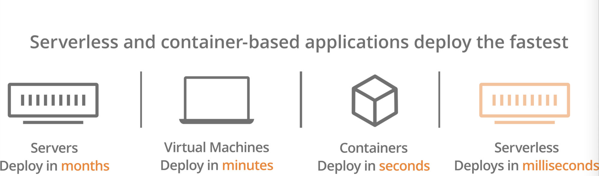 Checkout Cloudflare’s post on serverless vs containers. There are some really cool insights about this particular subject.