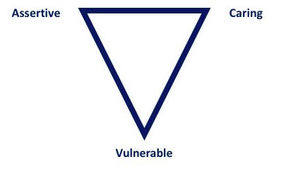 Winner’s Triangle — https://www.habitsforwellbeing.com/