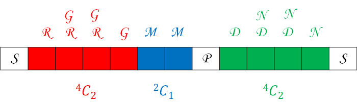 Visualizing Raga Combinations | Skanda Vivek