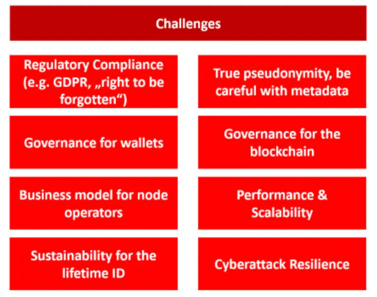 (Source: Screenshot of “success factors and challenges of blockchain ID systems by KuppingerCole.com)