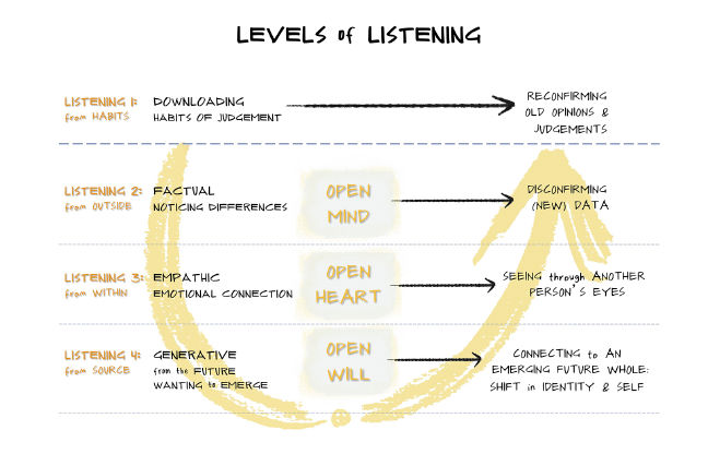 https://www.presencing.com/