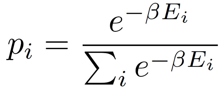 Boltzmann Distribution | Skanda Vivek