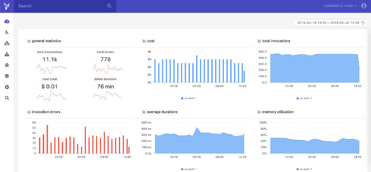 Setting Up Metric Based Alarms For Lambda Functions