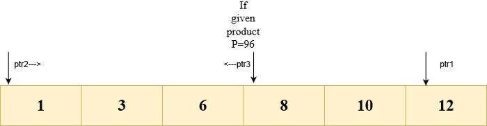 Finding triplets with a given product