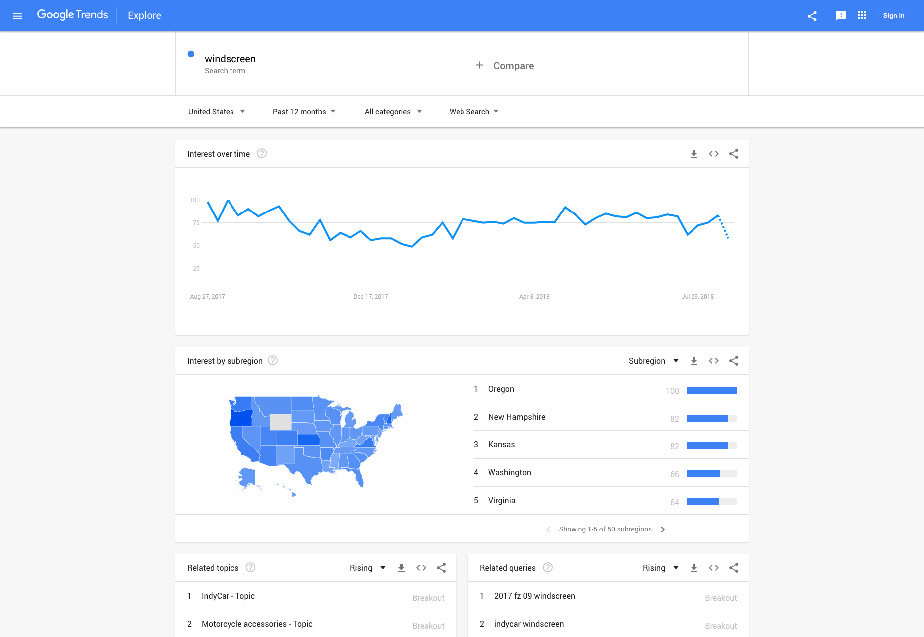 Google trends is a great tool to validate