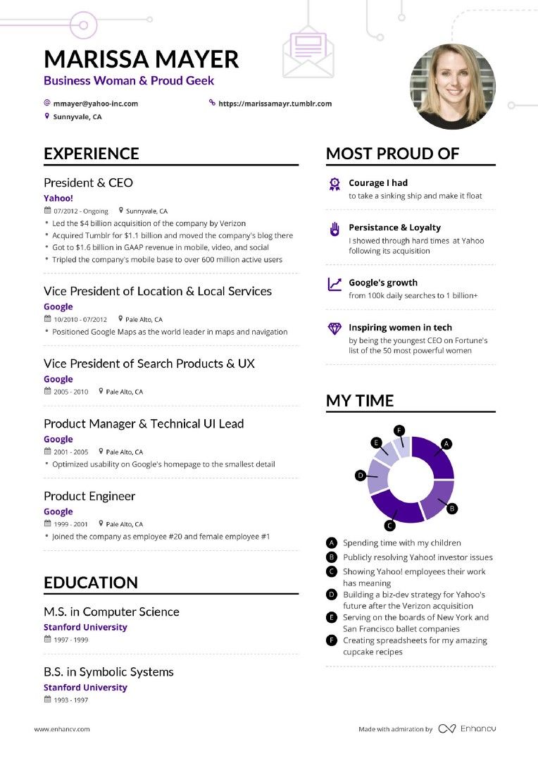 Marissa Mayer’s Resume