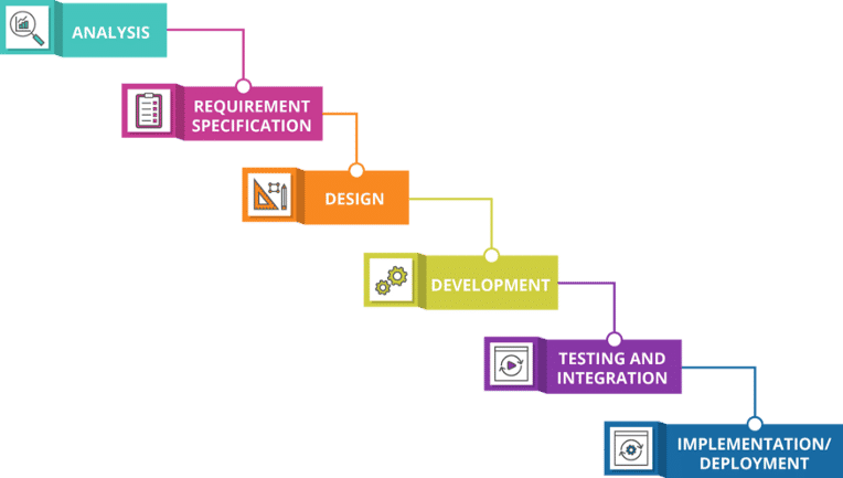 Link to image