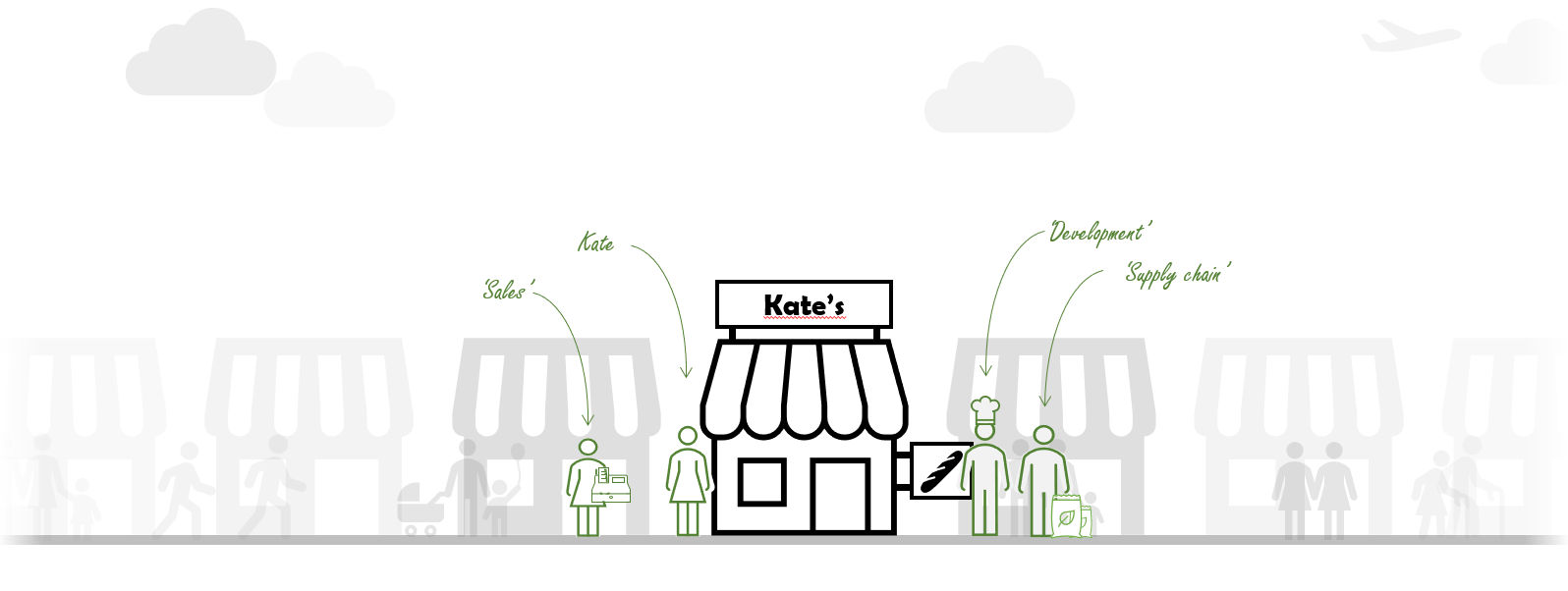 Kate’s bakery is expanding with some new roles in her organisation