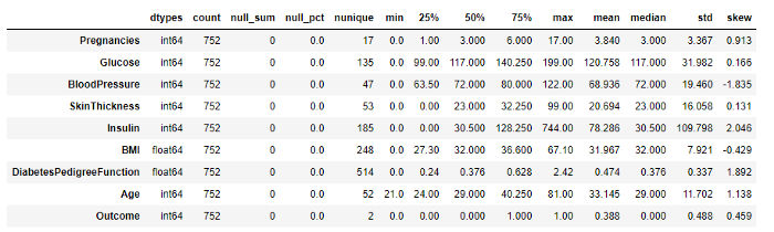 Statistical Properties(Source: By Author)