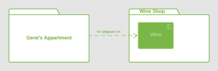 Package diagram: public element import