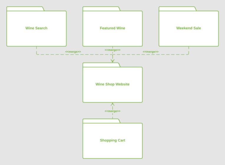 Package diagram: package merge