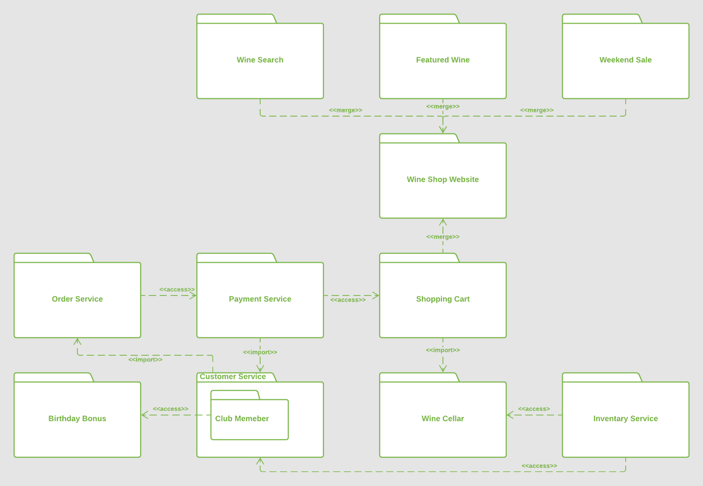 A wine shop in Basic Package Diagram