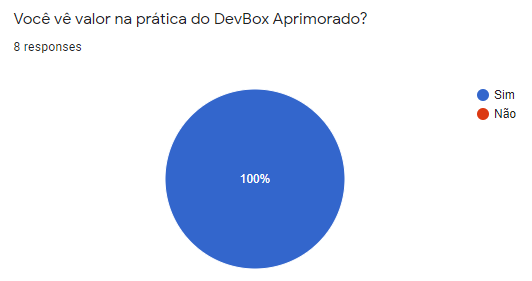 “Do you see value in practising the Enhanced DevBox?”. 100% of the answers are “yes”.