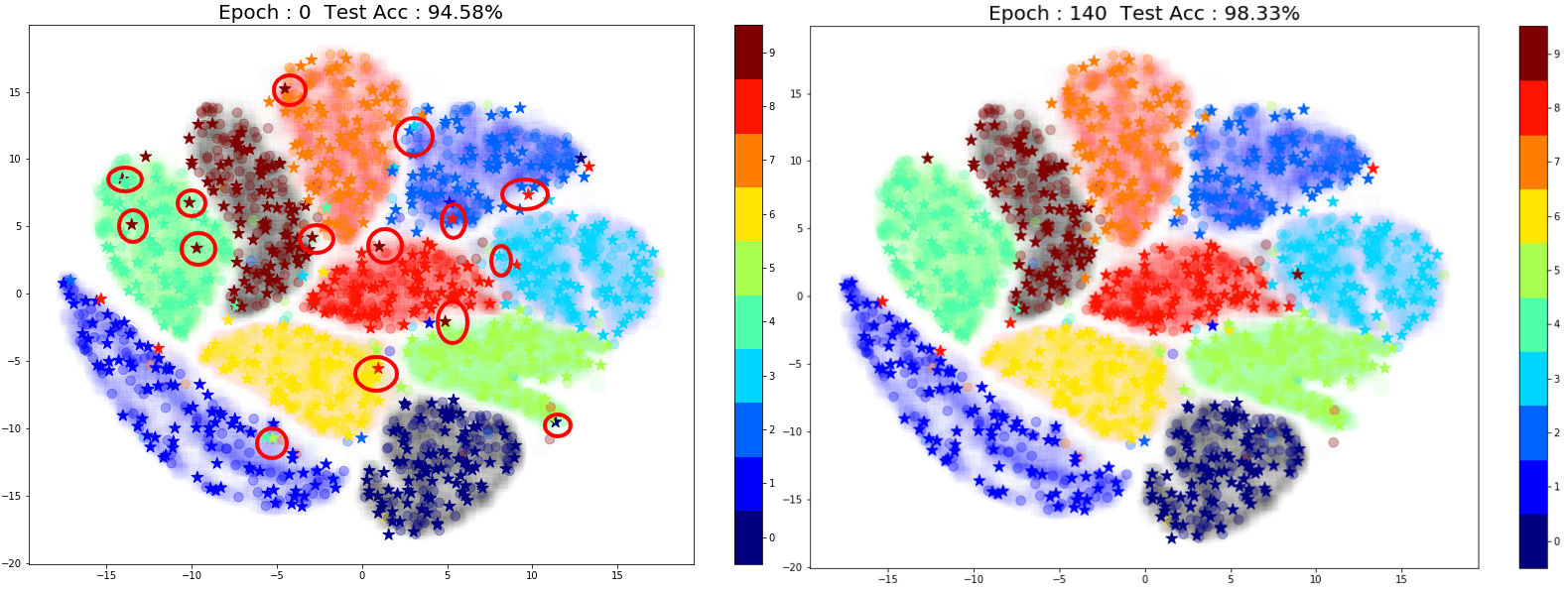 Note: This TSNE plot only show 750 unlabeled samples out of 59000 pts)