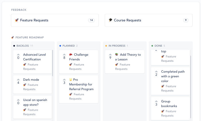 Existing roadmap and feature planning with community voting