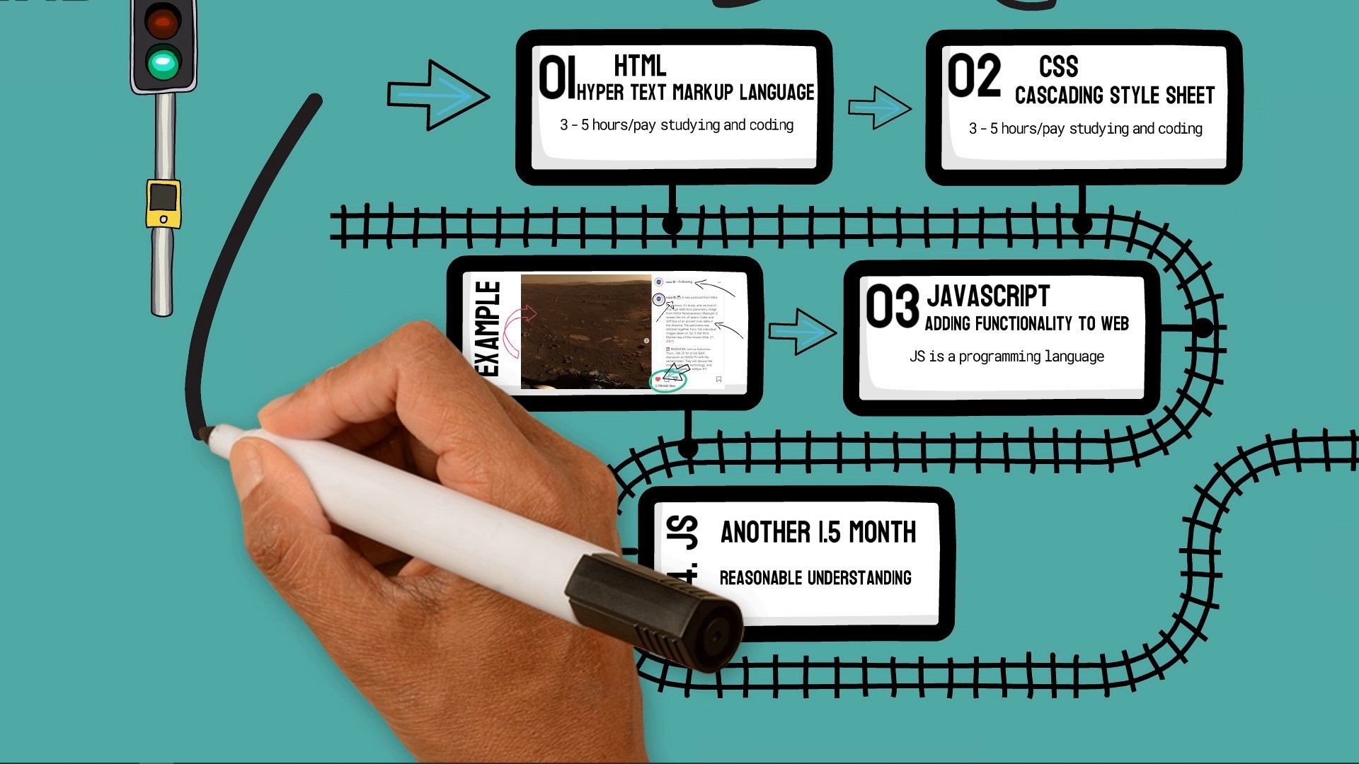 Front-end developement roadmap created by shahan ahmed