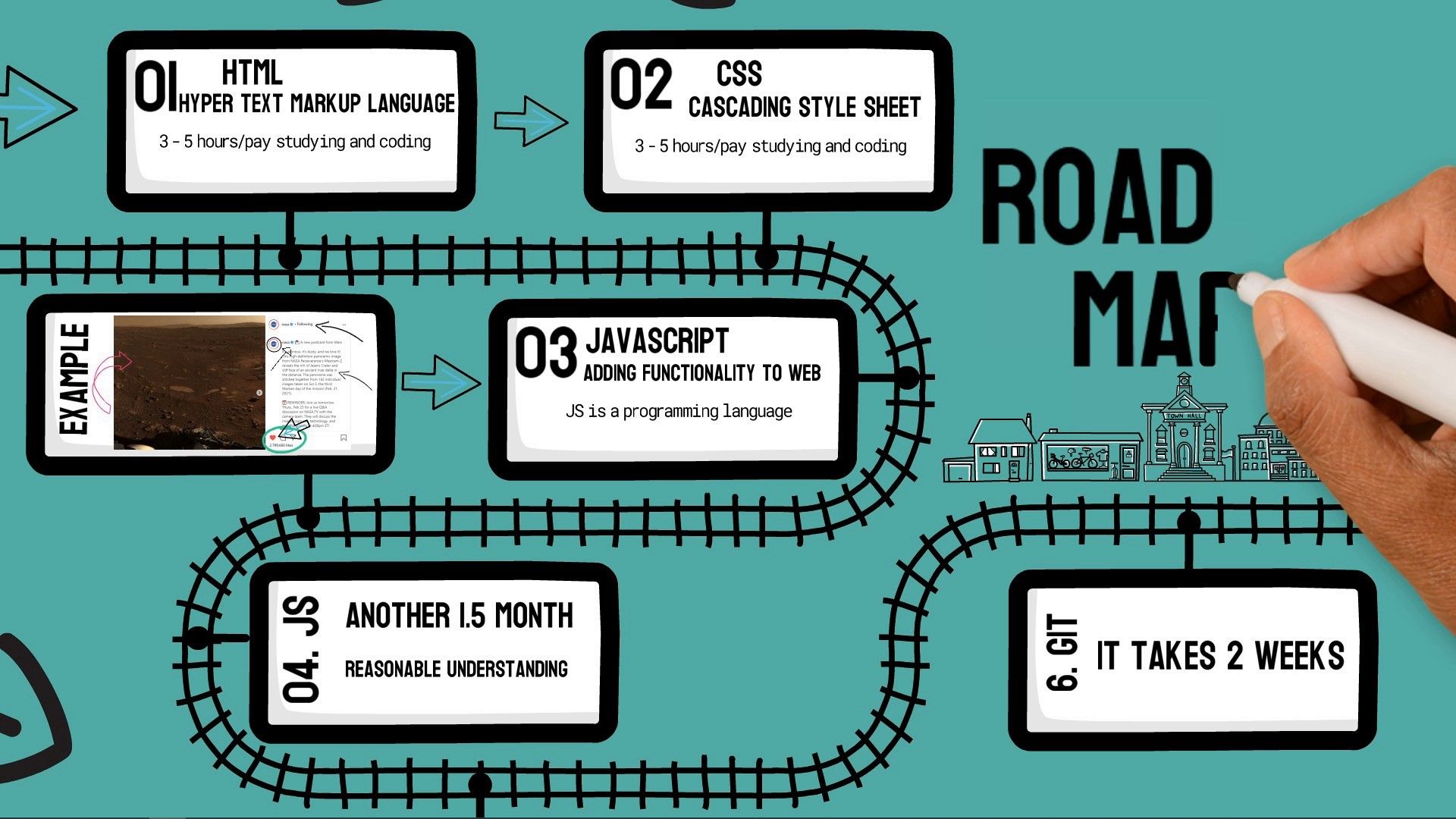 front-end developments raodmap design by shahan ahmed