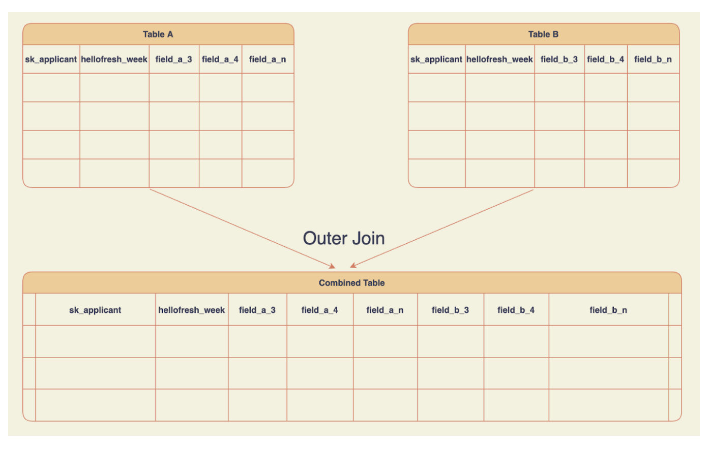 High-level Code Overview