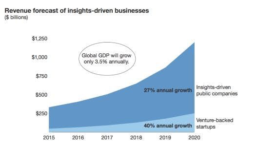 Source: https://emerj.com/ai-sector-overviews/valuing-the-artificial-intelligence-market-graphs-and-predictions/