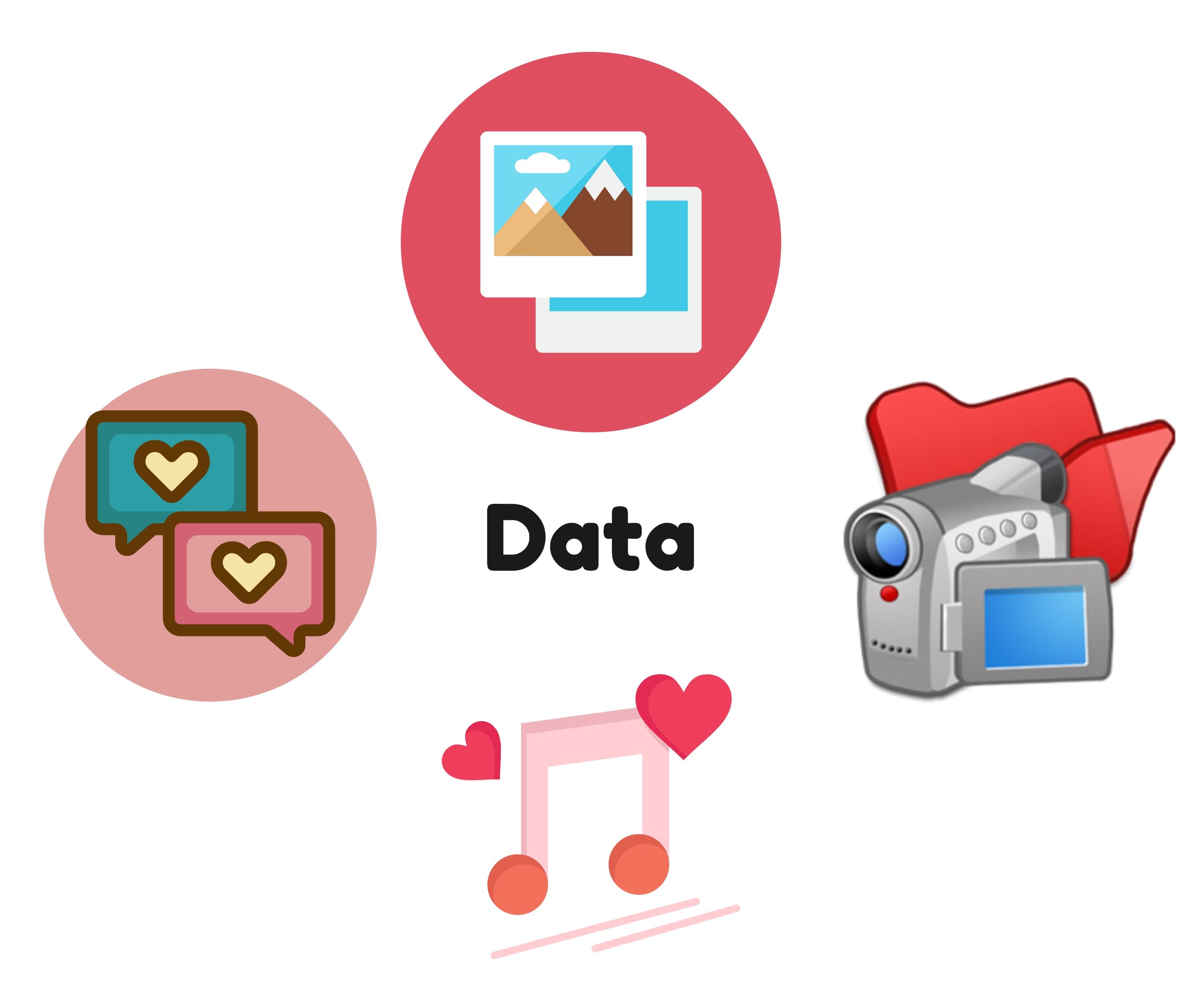 Types of Data