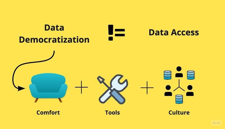 nseobotafaha...data democratization