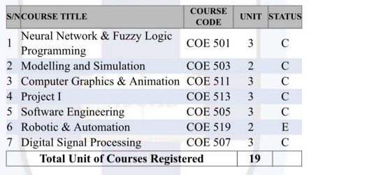 My Courses for the Semester.
