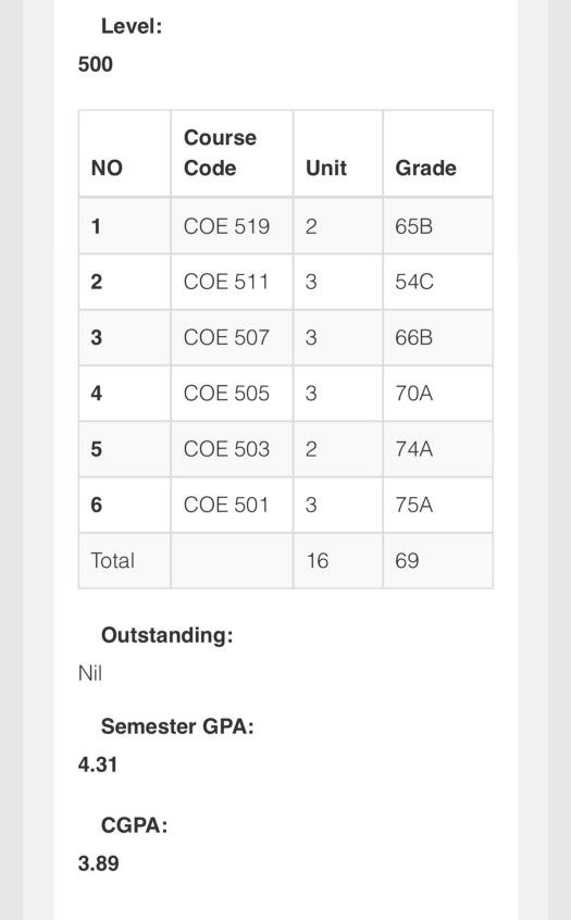 First-Semester Results