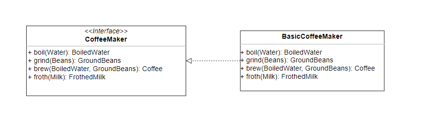figure 1. Coffeemaker as a Header Interface