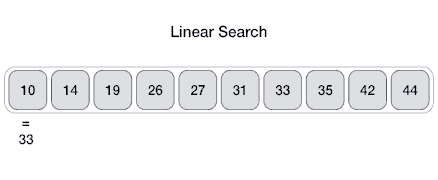Linear Search