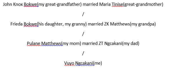 Author’s maternal family tree