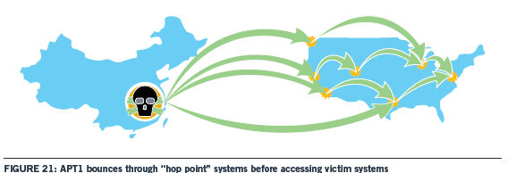 APT1 obfuscating their server locations